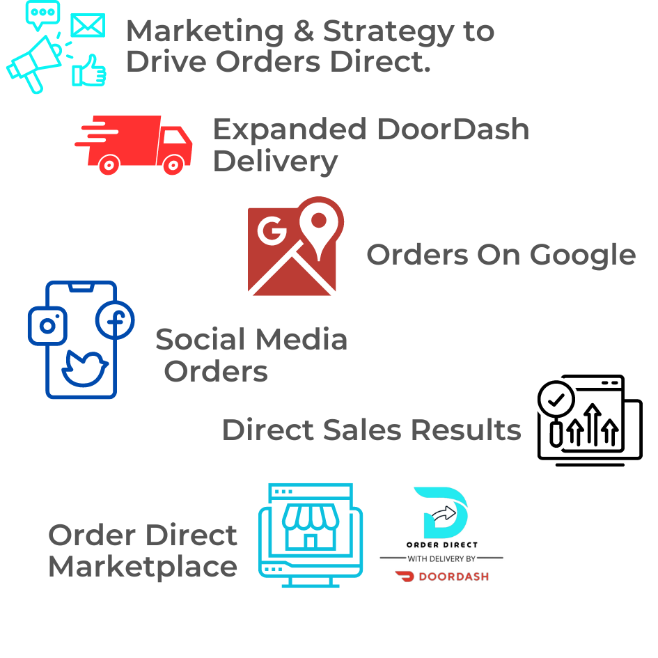 Online ordering with DoorDash delivery by eTransact.