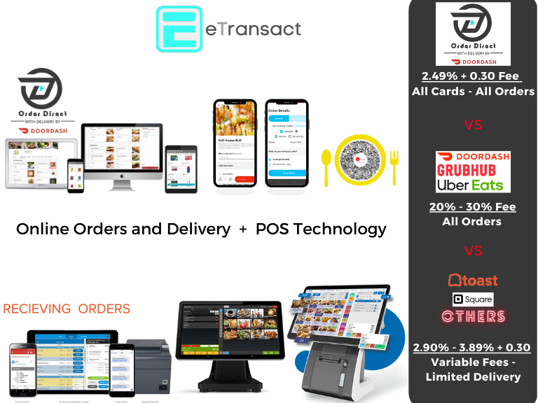 Online ordering with delivery by DoorDash by eTransact.